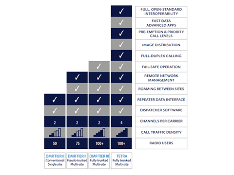 TETRA systems